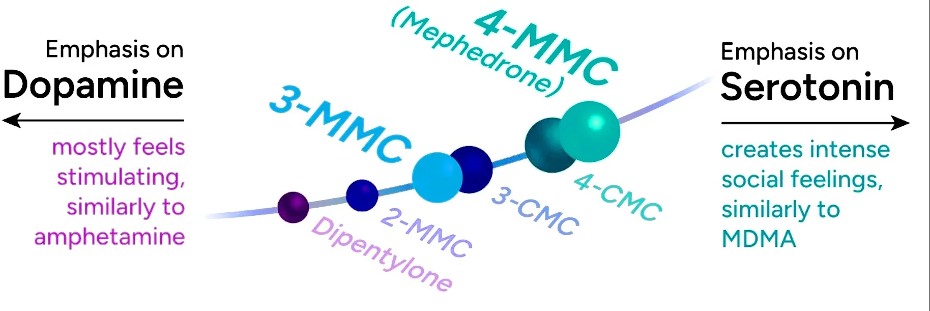 3-cmc 3-mmc 2-mmc 4-cmc 4-mmc .webp